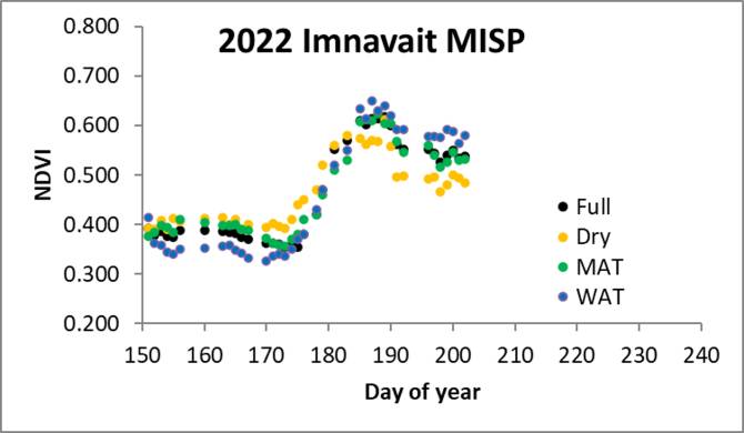 Imnavait MISP NDVI 07.27